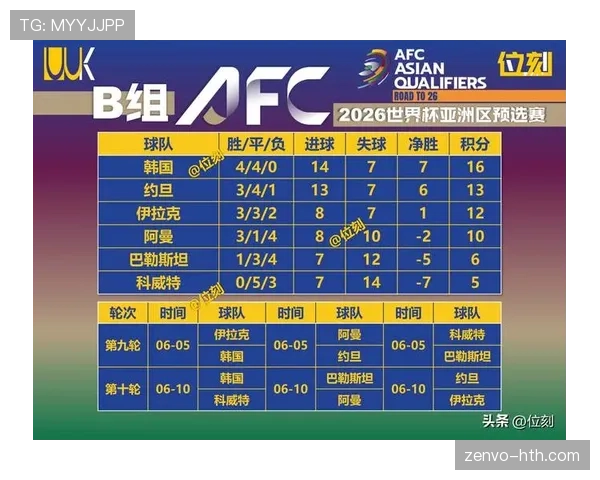 韩国队2026世界杯赛程预测:小组赛对手与出线前景分析