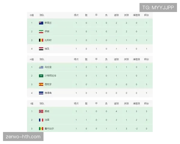 韩国队世界杯小组赛表现回顾:晋级形势与战绩整理 韩国队世界杯小组赛表现回顾:晋级形势与战绩整理